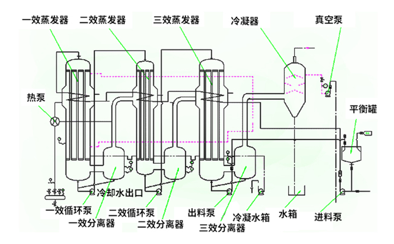 焚燒爐一氧化碳超標(biāo)原因有哪些？